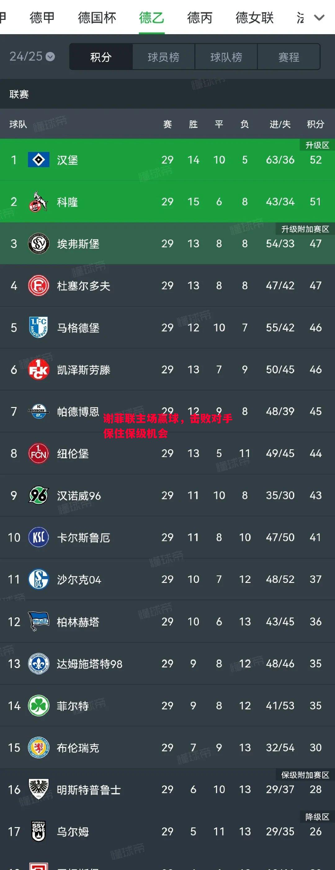 谢菲联主场赢球，击败对手保住保级机会