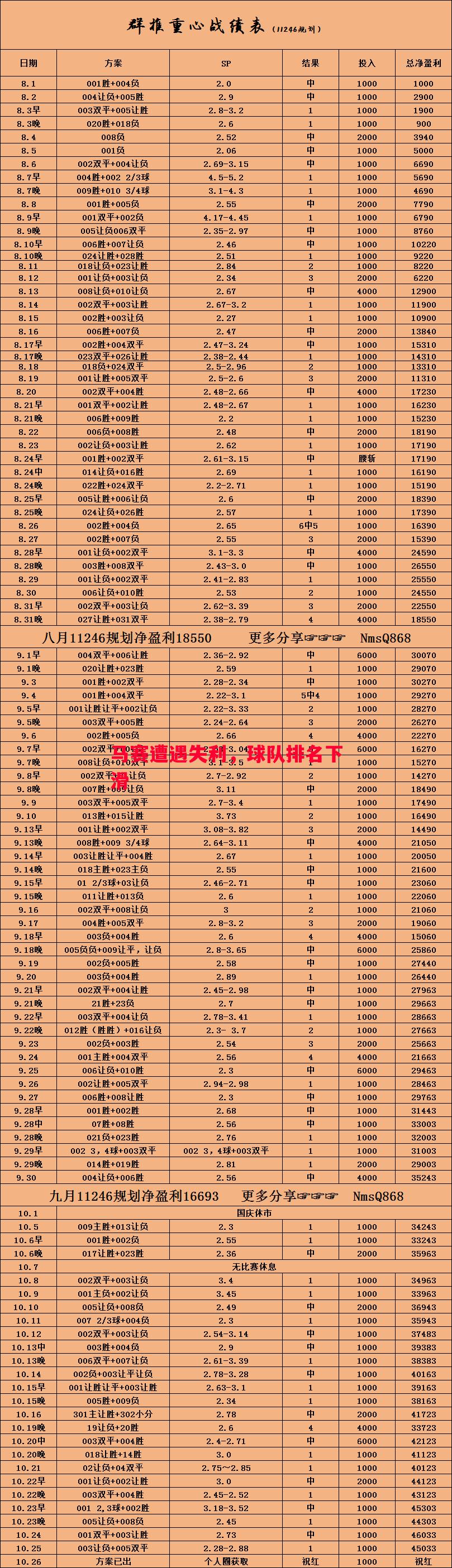 马赛遭遇失利，球队排名下滑