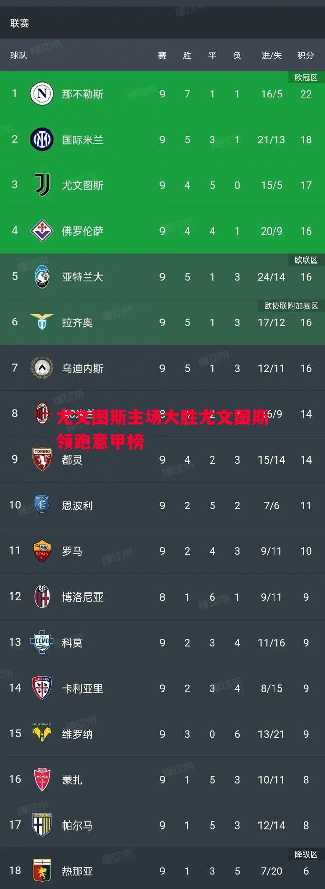 利记官方网站-尤文图斯主场大胜尤文图斯领跑意甲榜