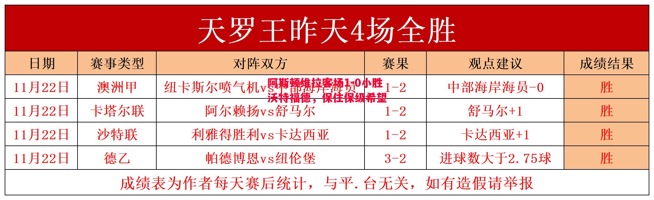 阿斯顿维拉客场1-0小胜沃特福德，保住保级希望