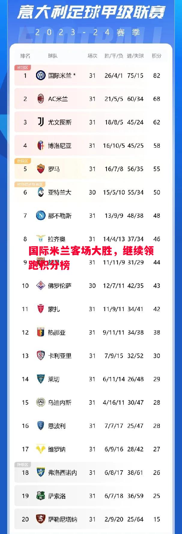 利记平台-国际米兰客场大胜，继续领跑积分榜