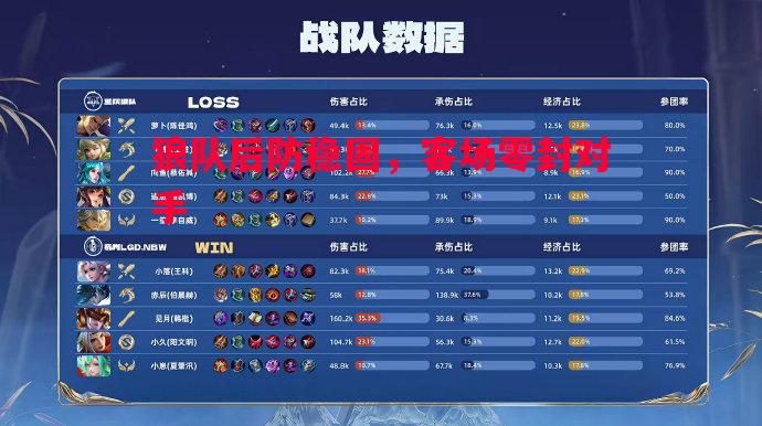 利记官方网站-狼队后防稳固，客场零封对手