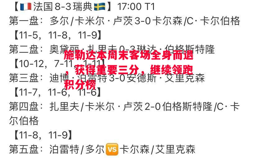 利记-施勒达本周末客场全身而退，获得重要三分，继续领跑积分榜