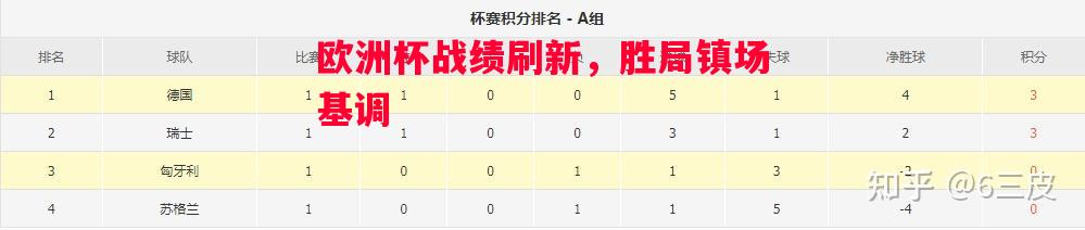 利记官网-欧洲杯战绩刷新，胜局镇场基调