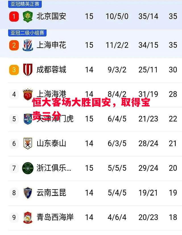 利记-恒大客场大胜国安，取得宝贵三分