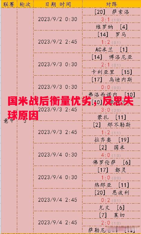 利记-国米战后衡量优劣，反思失球原因